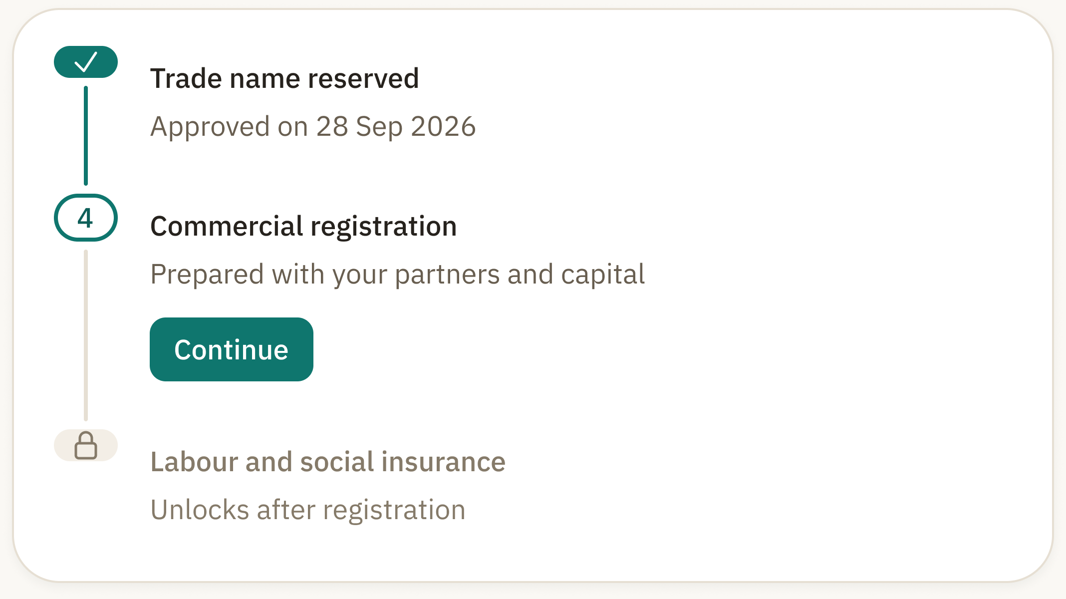 Guided company route: trade name reserved, commercial registration in progress, labour and social insurance locked