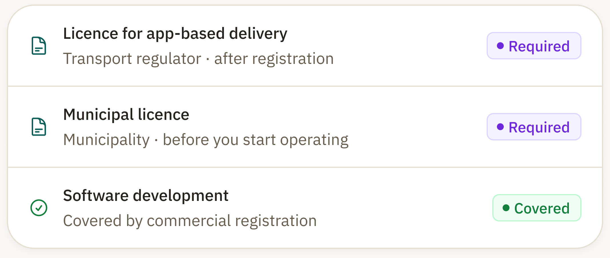 Licences list showing required and covered activity approvals