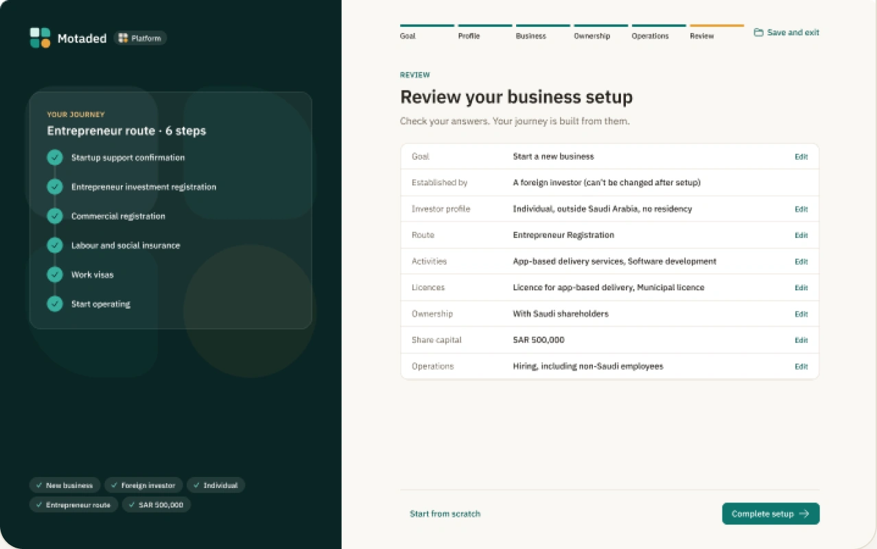 Review route screen listing ordered setup steps
