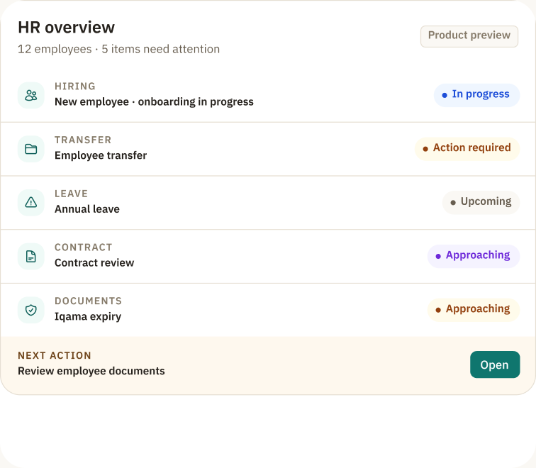 Human Resources product preview
